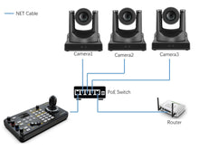 Load image into Gallery viewer, AI Tracking Camera Bundles, 2pcs 30X Optical Zoom AI Tracking NDI PTZ Camera and One Joystick controller and One PoE Switch
