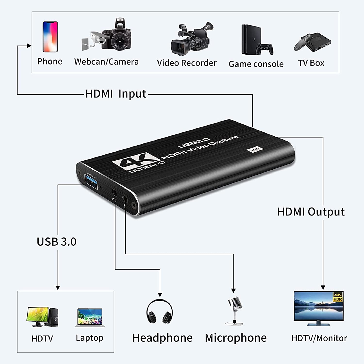 4K Video Capture Card USB 3.0 1080P 60fps HDMI Audio Video Capture Device Portable Video Converte